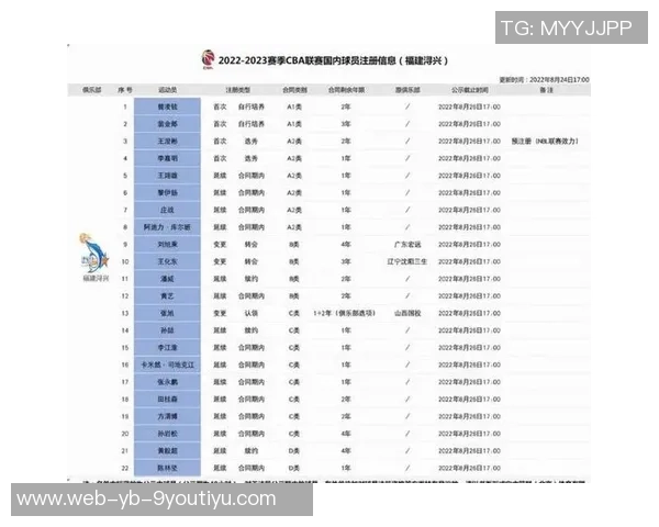 CBA官方宣布小尼尔森与特莱斯外籍球员注册信息已被取消